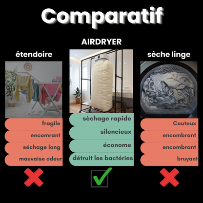 AirDry – Mini Sèche-Linge Portable